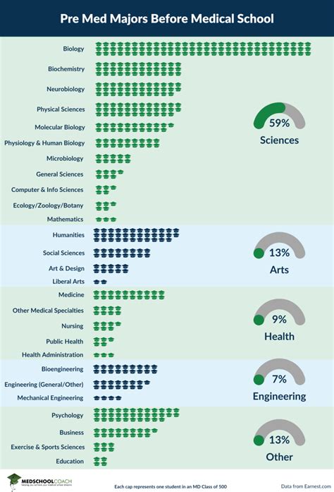 is medtech premed|8 Best Pre.